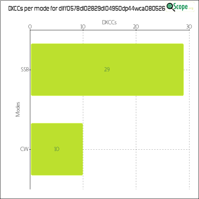charts/df6ex_75f5e6766a5c8b02be2a5fd7e17bc052/dlff0578dl02829dl04950dp44wca080526/DXCCModesChart.png