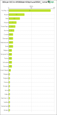charts/df6ex_75f5e6766a5c8b02be2a5fd7e17bc052/dlff0658dabm123dp44wca2305241/DXCCChart.png