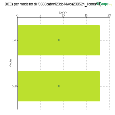 charts/df6ex_75f5e6766a5c8b02be2a5fd7e17bc052/dlff0658dabm123dp44wca2305241/DXCCModesChart.png