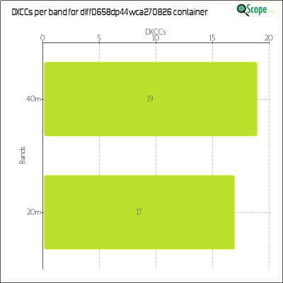 charts/df6ex_75f5e6766a5c8b02be2a5fd7e17bc052/dlff0658dp44wca270826/DXCCBandsChart.png