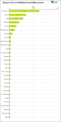 charts/df6ex_75f5e6766a5c8b02be2a5fd7e17bc052/dlff0658dp44wca270826/DXCCChart.png