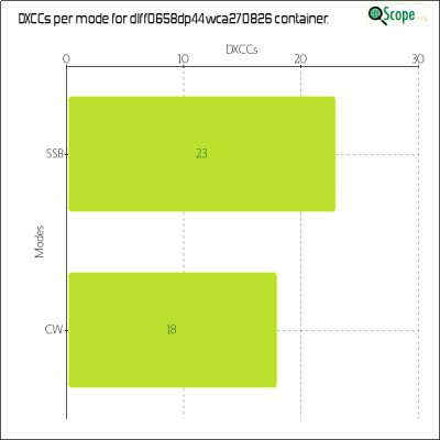 charts/df6ex_75f5e6766a5c8b02be2a5fd7e17bc052/dlff0658dp44wca270826/DXCCModesChart.png
