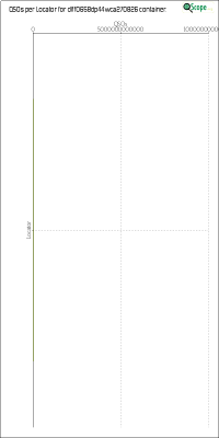 charts/df6ex_75f5e6766a5c8b02be2a5fd7e17bc052/dlff0658dp44wca270826/LocatorChart.png