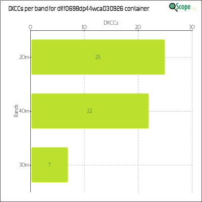 charts/df6ex_75f5e6766a5c8b02be2a5fd7e17bc052/dlff0698dp44wca030926/DXCCBandsChart.png