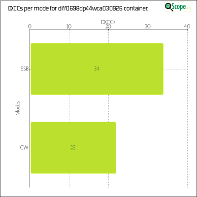 charts/df6ex_75f5e6766a5c8b02be2a5fd7e17bc052/dlff0698dp44wca030926/DXCCModesChart.png