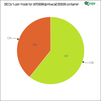 charts/df6ex_75f5e6766a5c8b02be2a5fd7e17bc052/dlff0698dp44wca030926/DXCCModesPie.png