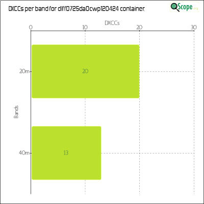charts/df6ex_75f5e6766a5c8b02be2a5fd7e17bc052/dlff0725da0cwp120424/DXCCBandsChart.png