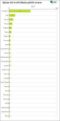 charts/df6ex_75f5e6766a5c8b02be2a5fd7e17bc052/dlff0725da0cwp120424/DXCCChart.png