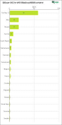 charts/df6ex_75f5e6766a5c8b02be2a5fd7e17bc052/dlff0725da0cwp190925/DXCCChart.png