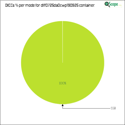 charts/df6ex_75f5e6766a5c8b02be2a5fd7e17bc052/dlff0725da0cwp190925/DXCCModesPie.png