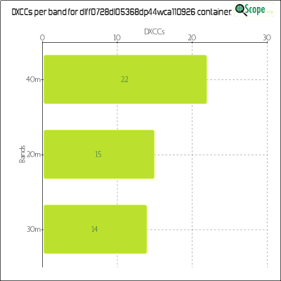 charts/df6ex_75f5e6766a5c8b02be2a5fd7e17bc052/dlff0728dl05368dp44wca110926/DXCCBandsChart.png