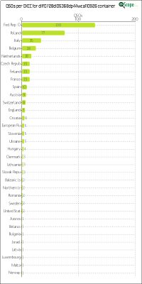 charts/df6ex_75f5e6766a5c8b02be2a5fd7e17bc052/dlff0728dl05368dp44wca110926/DXCCChart.png