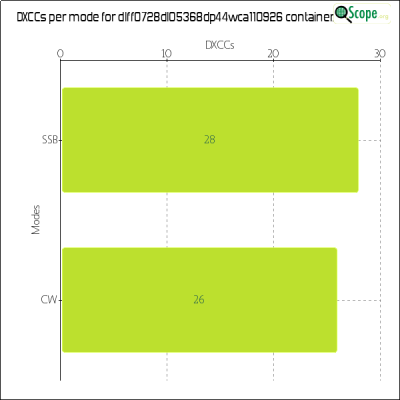 charts/df6ex_75f5e6766a5c8b02be2a5fd7e17bc052/dlff0728dl05368dp44wca110926/DXCCModesChart.png