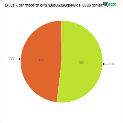 charts/df6ex_75f5e6766a5c8b02be2a5fd7e17bc052/dlff0728dl05368dp44wca110926/DXCCModesPie.png