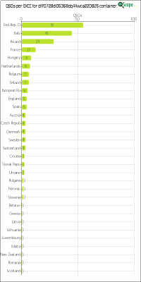 charts/df6ex_75f5e6766a5c8b02be2a5fd7e17bc052/dlff0728dl05368dq44wca220825/DXCCChart.png
