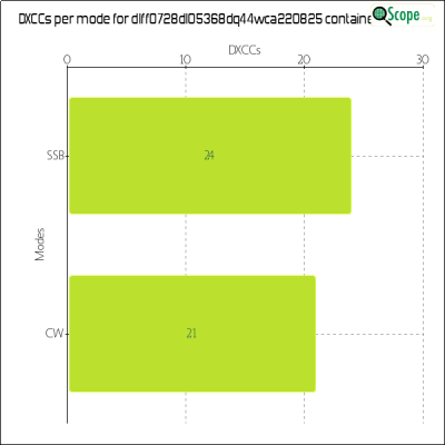 charts/df6ex_75f5e6766a5c8b02be2a5fd7e17bc052/dlff0728dl05368dq44wca220825/DXCCModesChart.png
