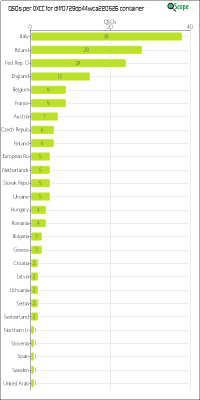 charts/df6ex_75f5e6766a5c8b02be2a5fd7e17bc052/dlff0729dp44wca220526/DXCCChart.png
