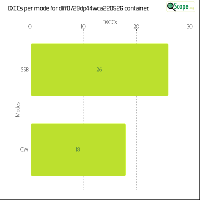 charts/df6ex_75f5e6766a5c8b02be2a5fd7e17bc052/dlff0729dp44wca220526/DXCCModesChart.png