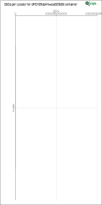 charts/df6ex_75f5e6766a5c8b02be2a5fd7e17bc052/dlff0729dp44wca220526/LocatorChart.png