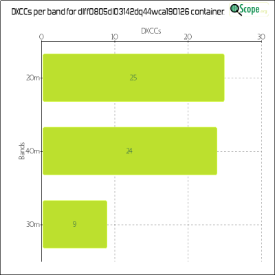 charts/df6ex_75f5e6766a5c8b02be2a5fd7e17bc052/dlff0805dl03142dq44wca190126/DXCCBandsChart.png