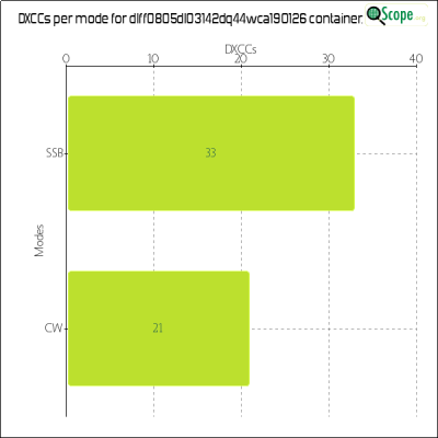 charts/df6ex_75f5e6766a5c8b02be2a5fd7e17bc052/dlff0805dl03142dq44wca190126/DXCCModesChart.png