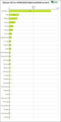 charts/df6ex_75f5e6766a5c8b02be2a5fd7e17bc052/dlff0830dl02349da0wca010526/DXCCChart.png