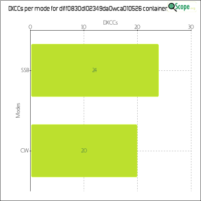 charts/df6ex_75f5e6766a5c8b02be2a5fd7e17bc052/dlff0830dl02349da0wca010526/DXCCModesChart.png