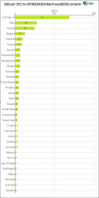 charts/df6ex_75f5e6766a5c8b02be2a5fd7e17bc052/dlff0830dl02349dp44wca060125/DXCCChart.png
