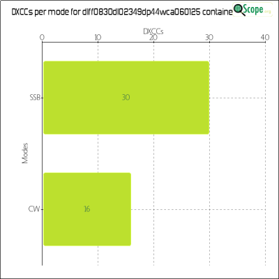 charts/df6ex_75f5e6766a5c8b02be2a5fd7e17bc052/dlff0830dl02349dp44wca060125/DXCCModesChart.png