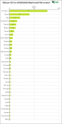 charts/df6ex_75f5e6766a5c8b02be2a5fd7e17bc052/dlff0830dl02349dq44wca271125/DXCCChart.png