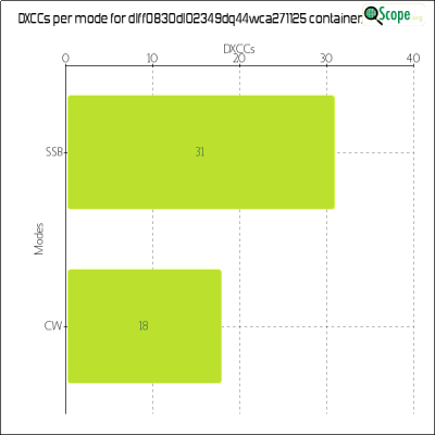 charts/df6ex_75f5e6766a5c8b02be2a5fd7e17bc052/dlff0830dl02349dq44wca271125/DXCCModesChart.png