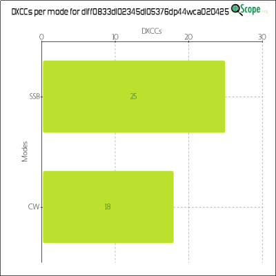 charts/df6ex_75f5e6766a5c8b02be2a5fd7e17bc052/dlff0833dl02345dl05376dp44wca020425/DXCCModesChart.png