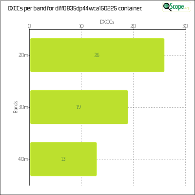 charts/df6ex_75f5e6766a5c8b02be2a5fd7e17bc052/dlff0835dp44wca150225/DXCCBandsChart.png