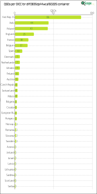 charts/df6ex_75f5e6766a5c8b02be2a5fd7e17bc052/dlff0835dp44wca150225/DXCCChart.png