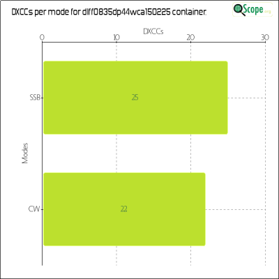 charts/df6ex_75f5e6766a5c8b02be2a5fd7e17bc052/dlff0835dp44wca150225/DXCCModesChart.png