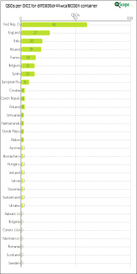 charts/df6ex_75f5e6766a5c8b02be2a5fd7e17bc052/dlff0835dr44wca180324/DXCCChart.png