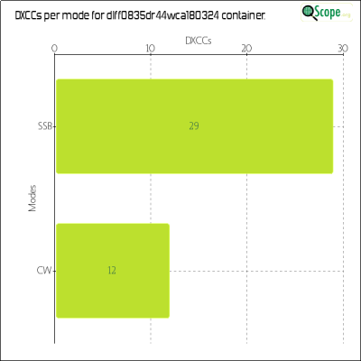 charts/df6ex_75f5e6766a5c8b02be2a5fd7e17bc052/dlff0835dr44wca180324/DXCCModesChart.png