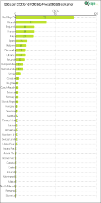 charts/df6ex_75f5e6766a5c8b02be2a5fd7e17bc052/dlff0905dp44wca050225/DXCCChart.png