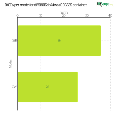 charts/df6ex_75f5e6766a5c8b02be2a5fd7e17bc052/dlff0905dp44wca050225/DXCCModesChart.png