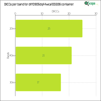 charts/df6ex_75f5e6766a5c8b02be2a5fd7e17bc052/dlff0905dq44wca100226/DXCCBandsChart.png
