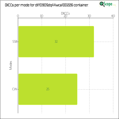 charts/df6ex_75f5e6766a5c8b02be2a5fd7e17bc052/dlff0905dq44wca100226/DXCCModesChart.png