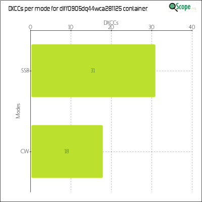 charts/df6ex_75f5e6766a5c8b02be2a5fd7e17bc052/dlff0905dq44wca281125/DXCCModesChart.png