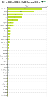 charts/df6ex_75f5e6766a5c8b02be2a5fd7e17bc052/dlff0907dl04415dl05475dp44wca140826/DXCCChart.png