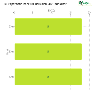 charts/df6ex_75f5e6766a5c8b02be2a5fd7e17bc052/dlff0908dl50dbo041123/DXCCBandsChart.png