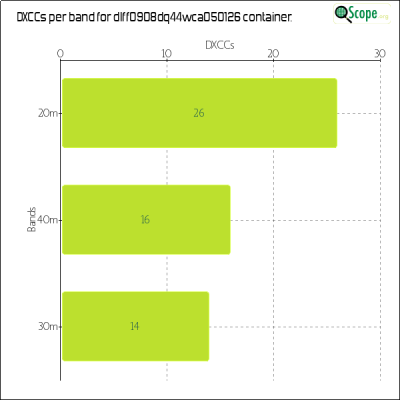 charts/df6ex_75f5e6766a5c8b02be2a5fd7e17bc052/dlff0908dq44wca050126/DXCCBandsChart.png