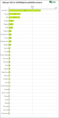 charts/df6ex_75f5e6766a5c8b02be2a5fd7e17bc052/dlff0908dq44wca050126/DXCCChart.png