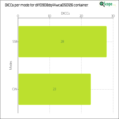 charts/df6ex_75f5e6766a5c8b02be2a5fd7e17bc052/dlff0908dq44wca050126/DXCCModesChart.png