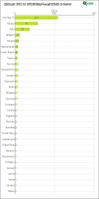charts/df6ex_75f5e6766a5c8b02be2a5fd7e17bc052/dlff0909dq44wca230525/DXCCChart.png