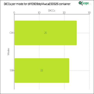 charts/df6ex_75f5e6766a5c8b02be2a5fd7e17bc052/dlff0909dq44wca230525/DXCCModesChart.png