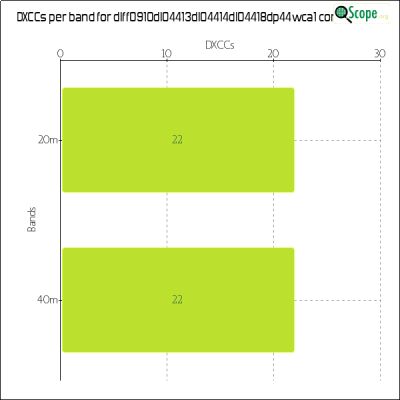 charts/df6ex_75f5e6766a5c8b02be2a5fd7e17bc052/dlff0910dl04413dl04414dl04418dp44wca1/DXCCBandsChart.png